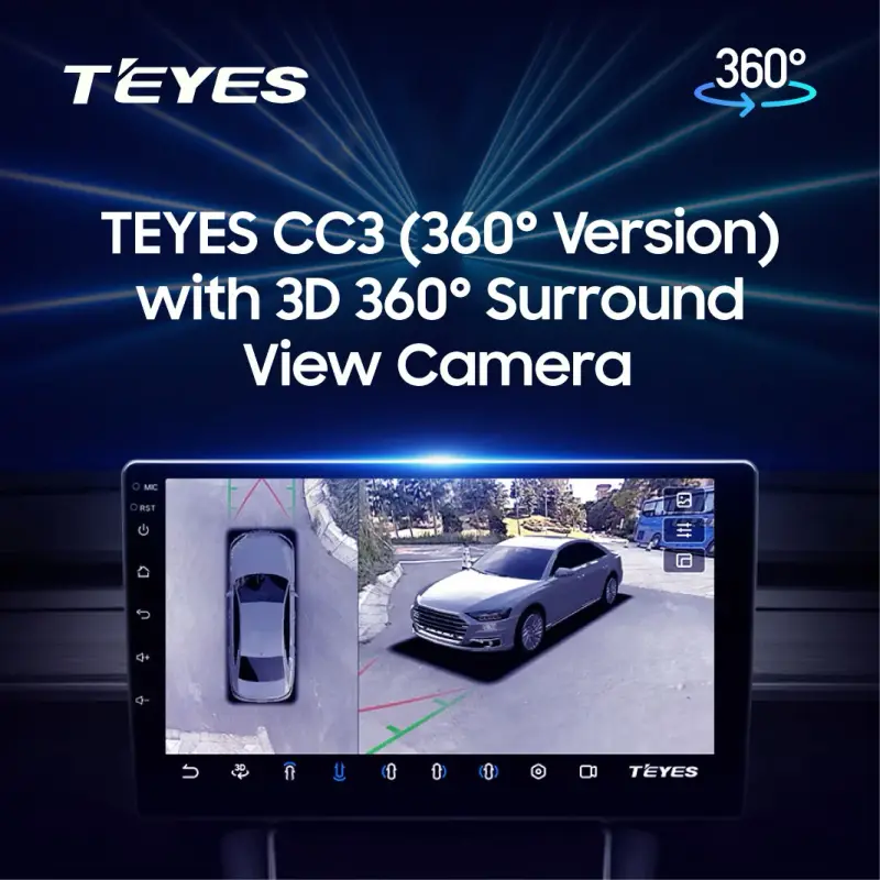 CC3 360° Camera System